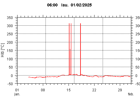 Sensor Image 243