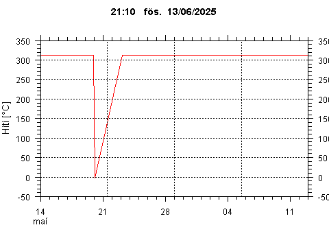 Sensor Image 243