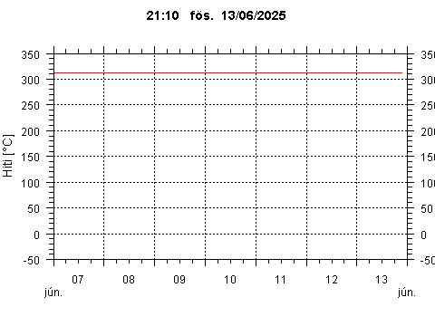 Sensor Image 243