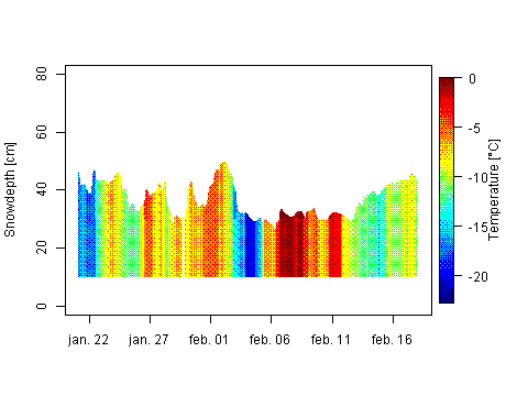 Sensor Image 244