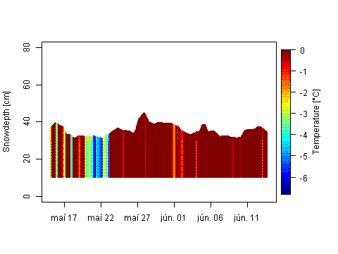 Sensor Image 244
