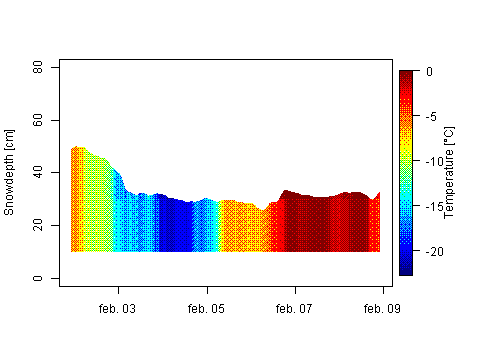 Sensor Image 244