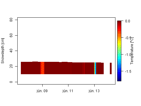 Sensor Image 244