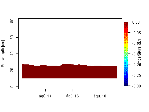 Sensor Image 244
