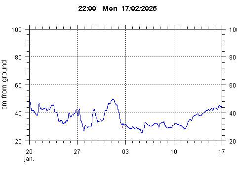 Sensor Image 244