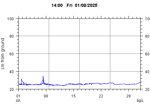 Sensor Image 244