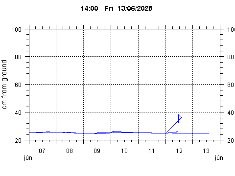 Sensor Image 244