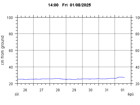 Sensor Image 244