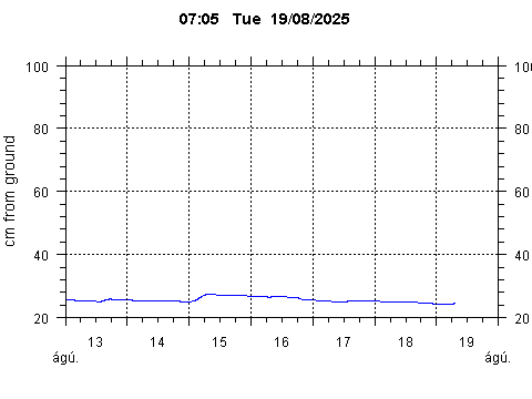 Sensor Image 244