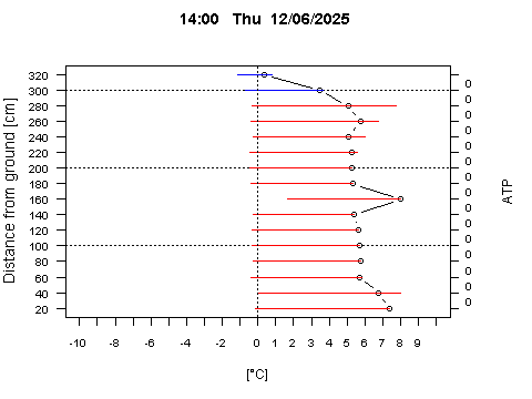 Sensor Image 244