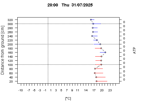 Sensor Image 244