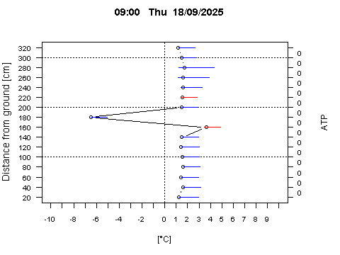 Sensor Image 244