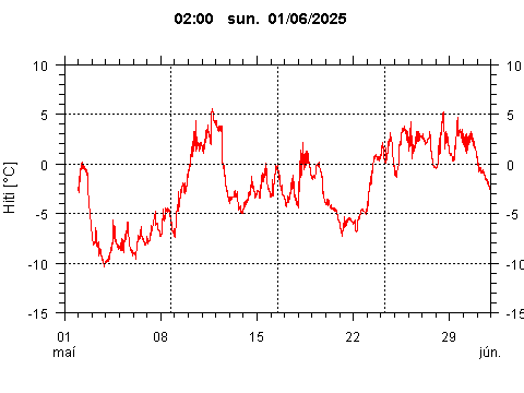 Sensor Image 244