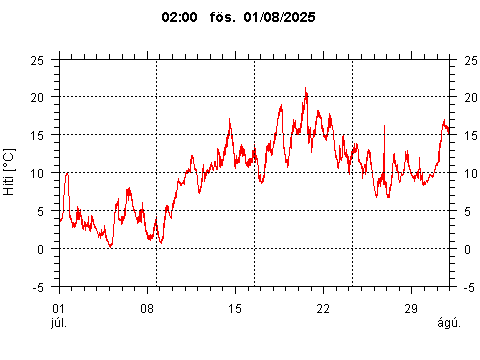 Sensor Image 244