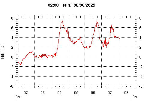 Sensor Image 244