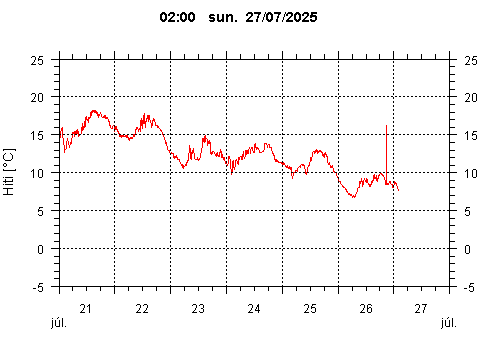 Sensor Image 244