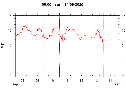 Sensor Image 244