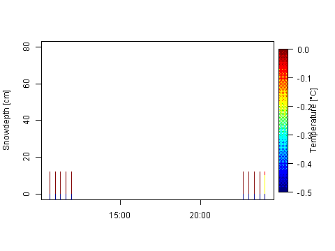 Sensor Image 251