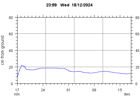 Sensor Image 251