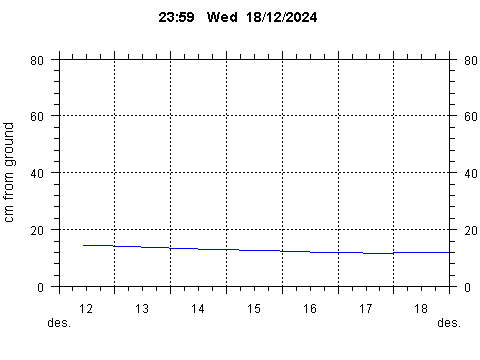 Sensor Image 251