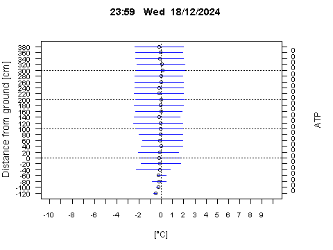 Sensor Image 251