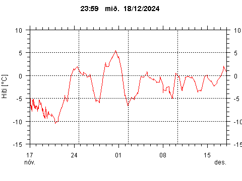 Sensor Image 251