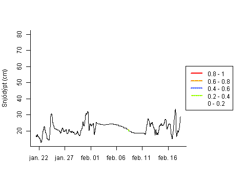 Sensor Image 252