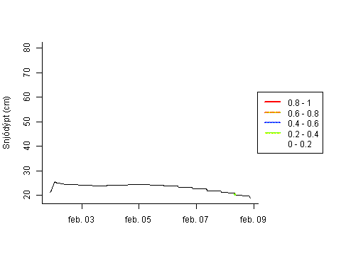 Sensor Image 252