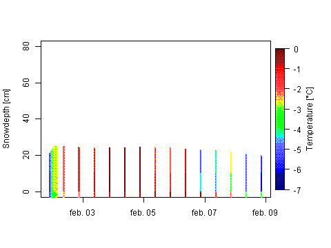 Sensor Image 252