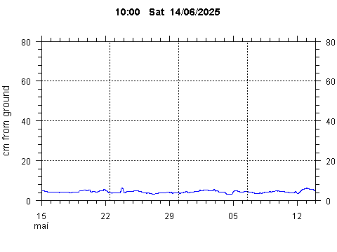 Sensor Image 252