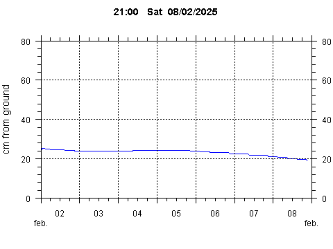 Sensor Image 252