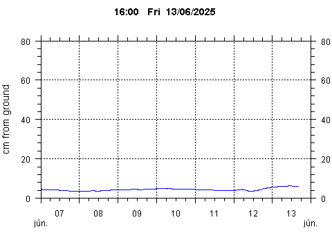 Sensor Image 252