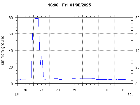 Sensor Image 252
