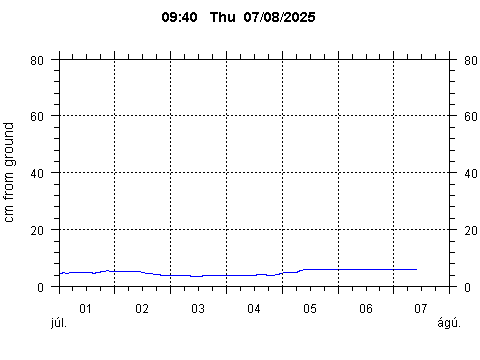 Sensor Image 252