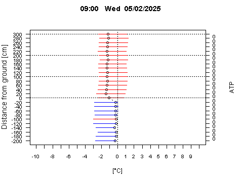 Sensor Image 252