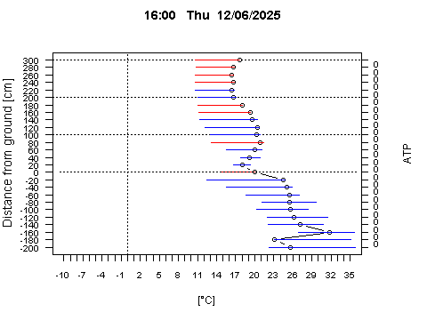 Sensor Image 252