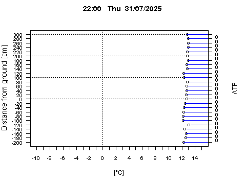 Sensor Image 252