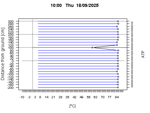 Sensor Image 252