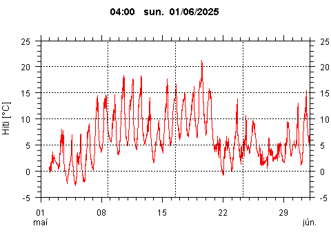 Sensor Image 252