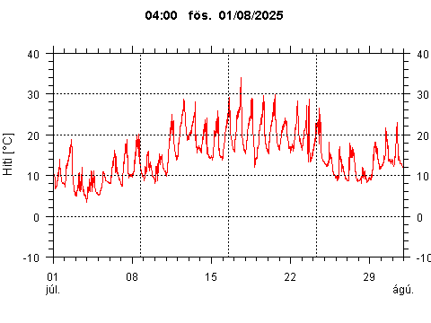 Sensor Image 252