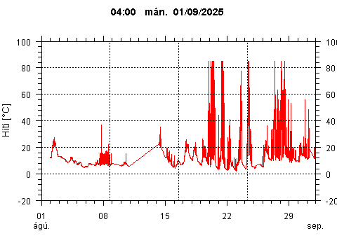 Sensor Image 252