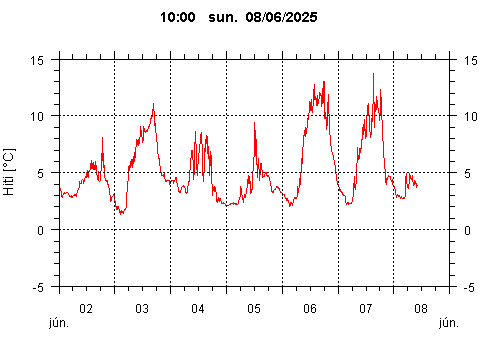 Sensor Image 252