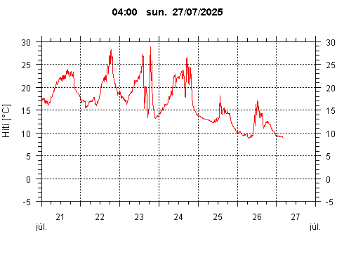 Sensor Image 252