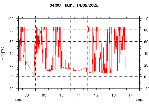 Sensor Image 252