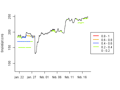 Sensor Image 253