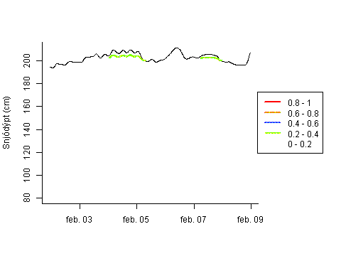 Sensor Image 253