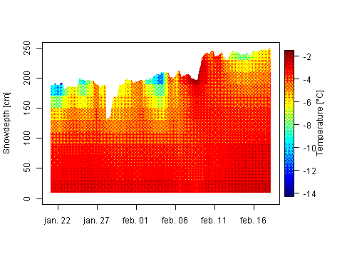 Sensor Image 253