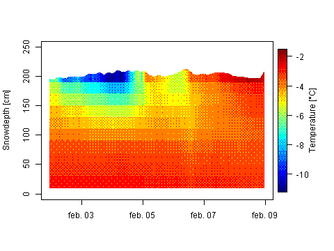 Sensor Image 253