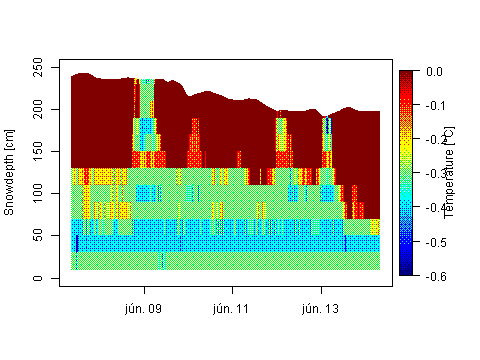 Sensor Image 253