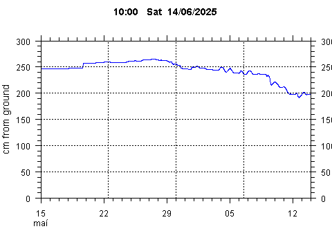 Sensor Image 253